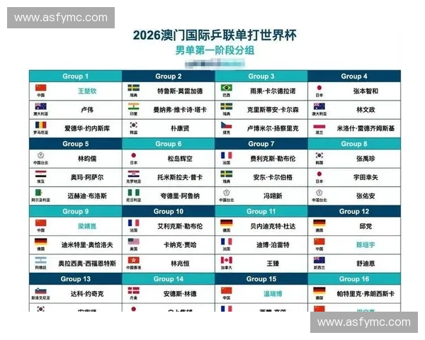 2026年世界杯赛程全解析及关键比赛时间提前掌握指南